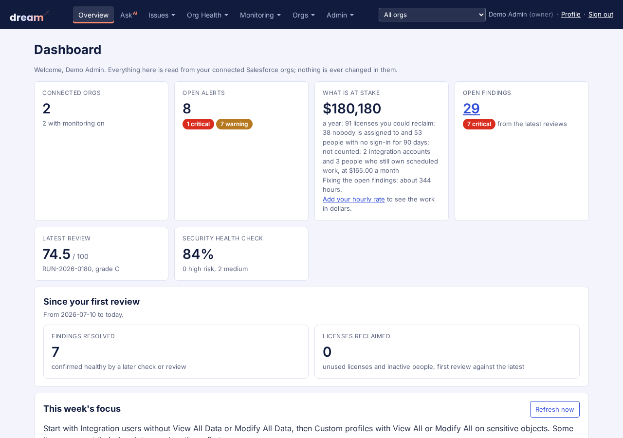 Command Center dashboard showing connected orgs, open alerts, what is at stake and the latest Org Health Index
